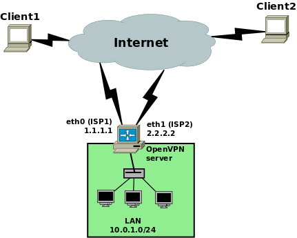 openvpn-mh