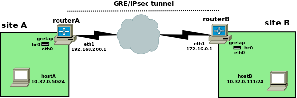 gretapsite